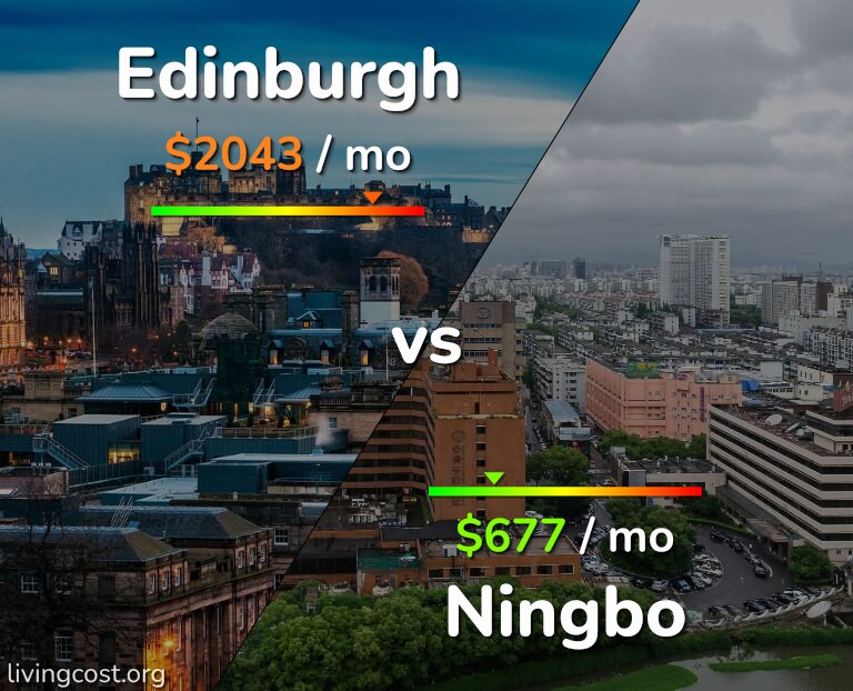 Cost of living in Edinburgh vs Ningbo infographic