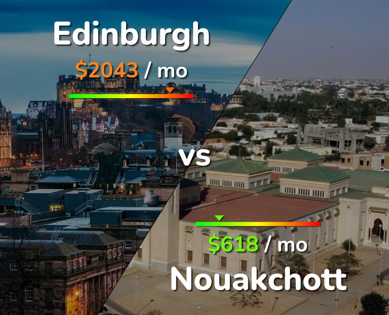 Cost of living in Edinburgh vs Nouakchott infographic