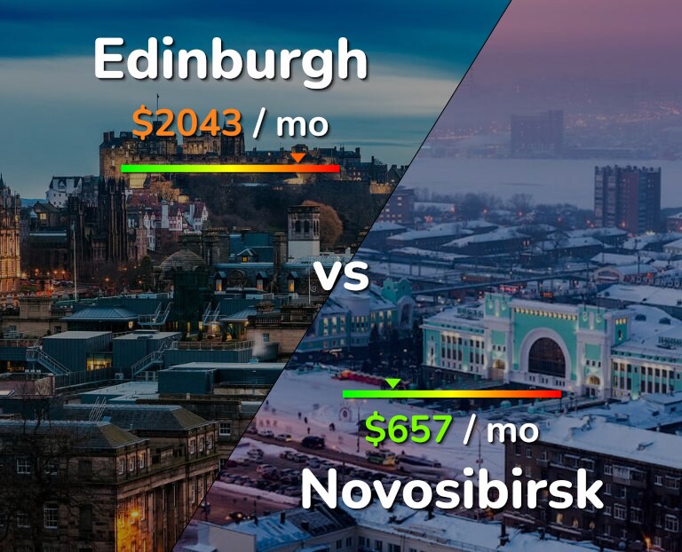 Cost of living in Edinburgh vs Novosibirsk infographic