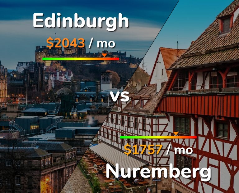 Cost of living in Edinburgh vs Nuremberg infographic
