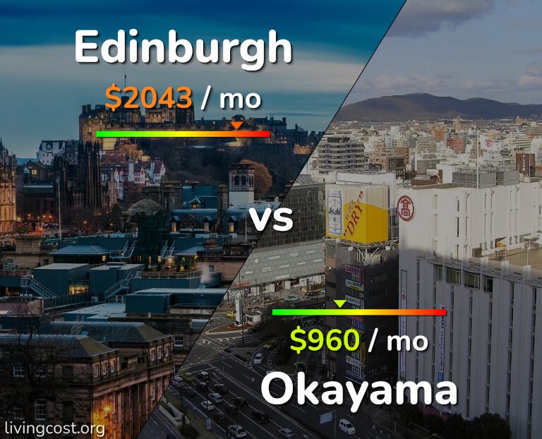 Cost of living in Edinburgh vs Okayama infographic