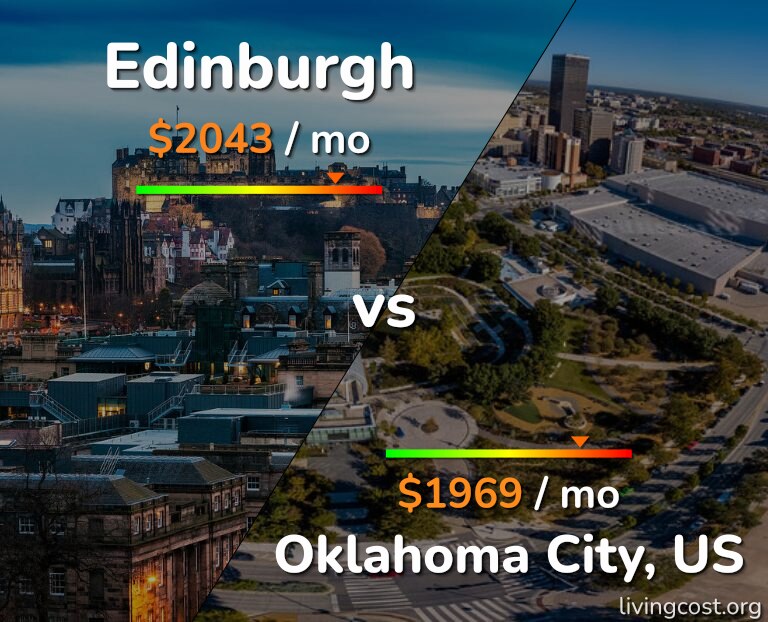 Cost of living in Edinburgh vs Oklahoma City infographic