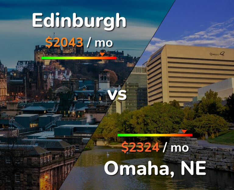 Cost of living in Edinburgh vs Omaha infographic
