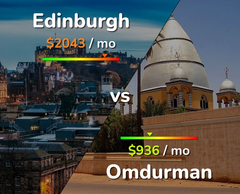 Cost of living in Edinburgh vs Omdurman infographic