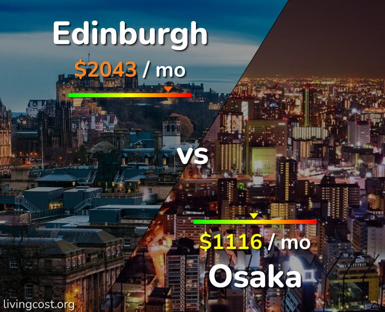 Cost of living in Edinburgh vs Osaka infographic