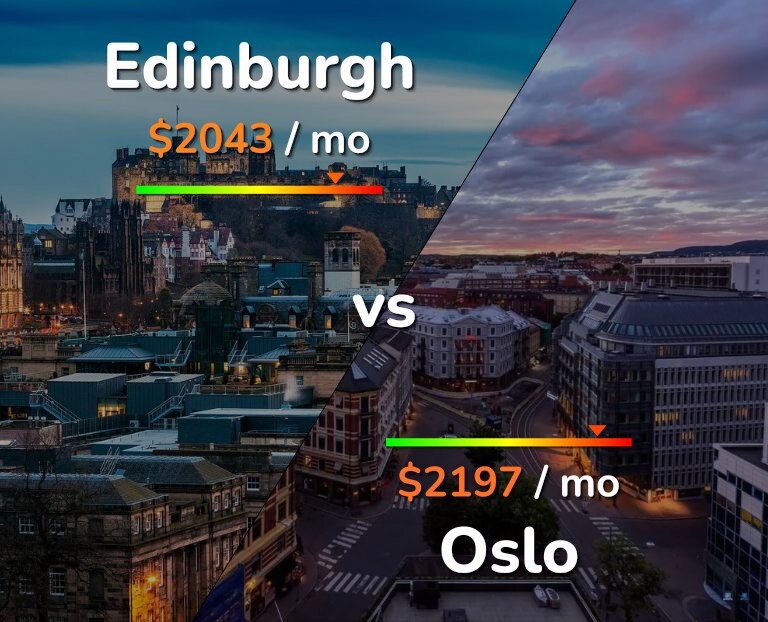 Cost of living in Edinburgh vs Oslo infographic