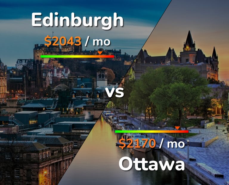 Cost of living in Edinburgh vs Ottawa infographic