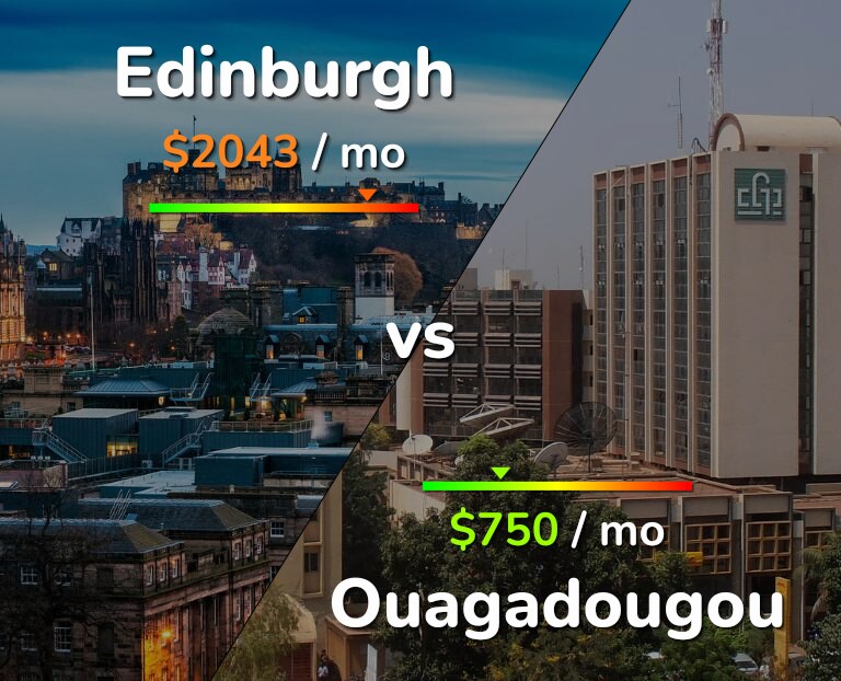 Cost of living in Edinburgh vs Ouagadougou infographic