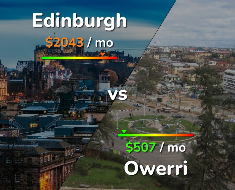 Cost of living in Edinburgh vs Owerri infographic