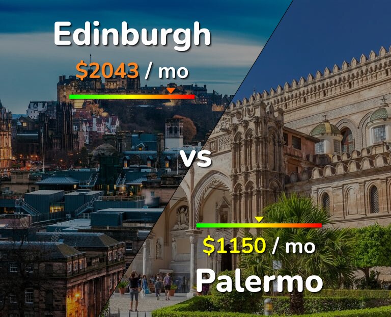 Cost of living in Edinburgh vs Palermo infographic