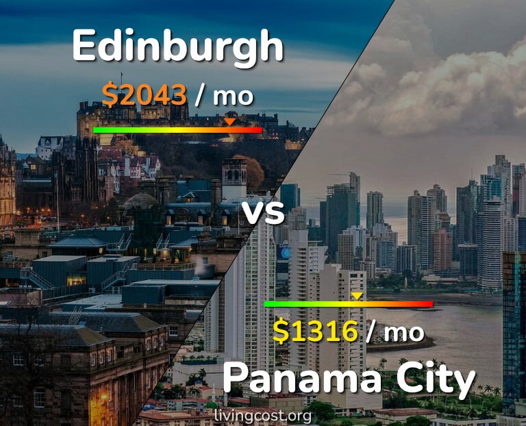 Cost of living in Edinburgh vs Panama City infographic