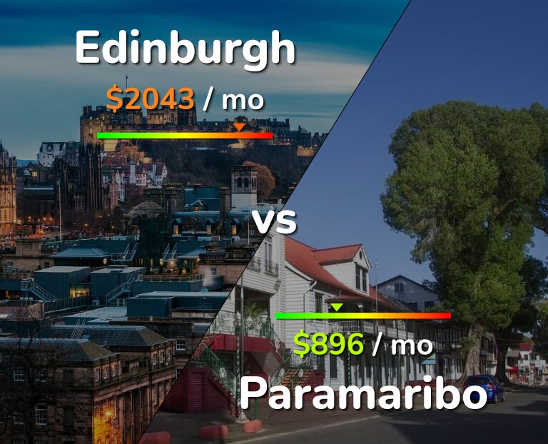 Cost of living in Edinburgh vs Paramaribo infographic