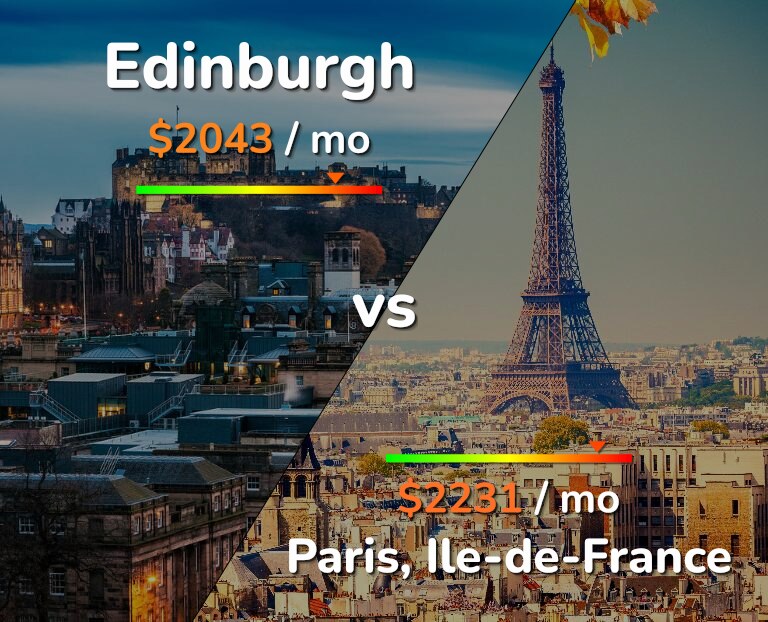 Cost of living in Edinburgh vs Paris infographic