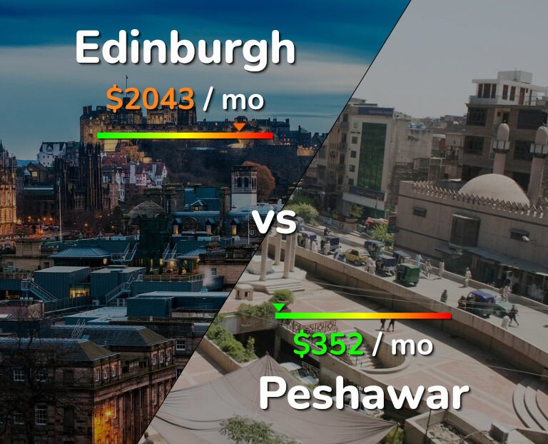 Cost of living in Edinburgh vs Peshawar infographic