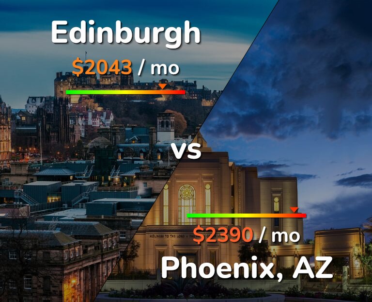 Cost of living in Edinburgh vs Phoenix infographic
