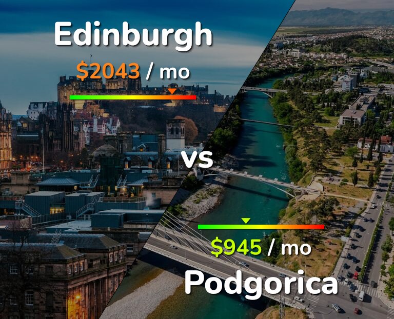 Cost of living in Edinburgh vs Podgorica infographic
