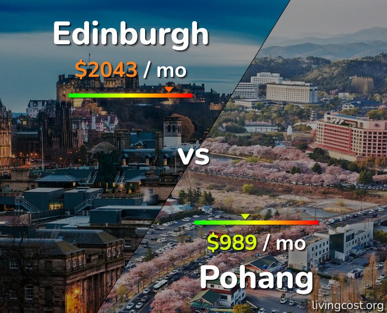 Cost of living in Edinburgh vs Pohang infographic