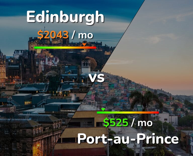 Cost of living in Edinburgh vs Port-au-Prince infographic
