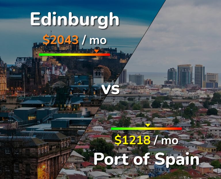 Cost of living in Edinburgh vs Port of Spain infographic