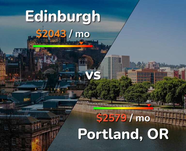 Cost of living in Edinburgh vs Portland infographic
