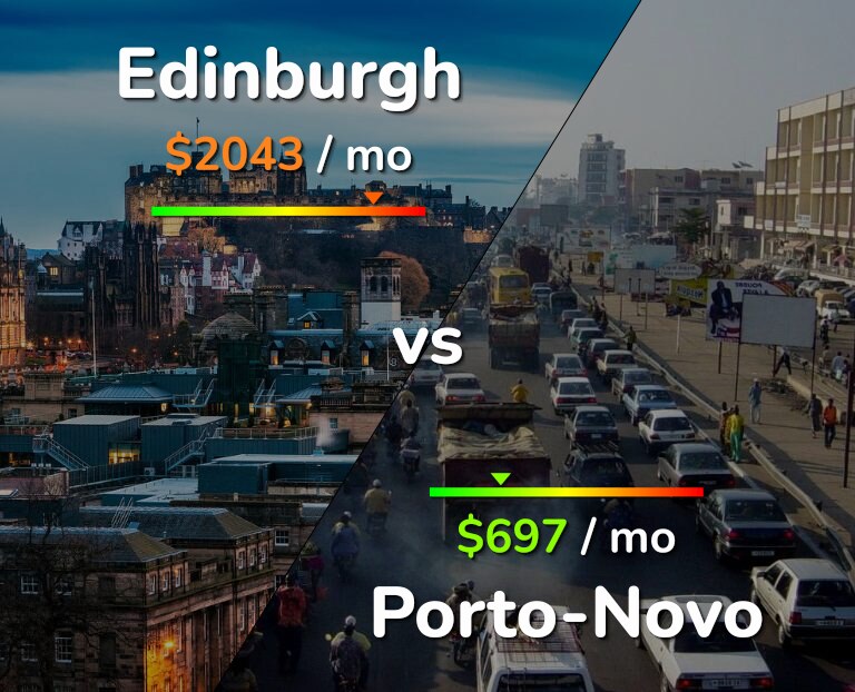 Cost of living in Edinburgh vs Porto-Novo infographic