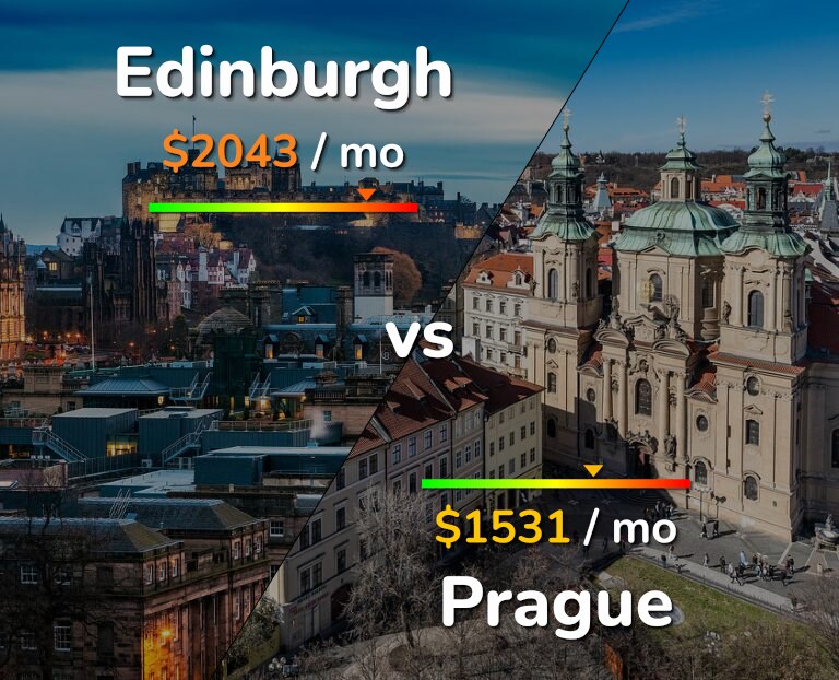 Cost of living in Edinburgh vs Prague infographic