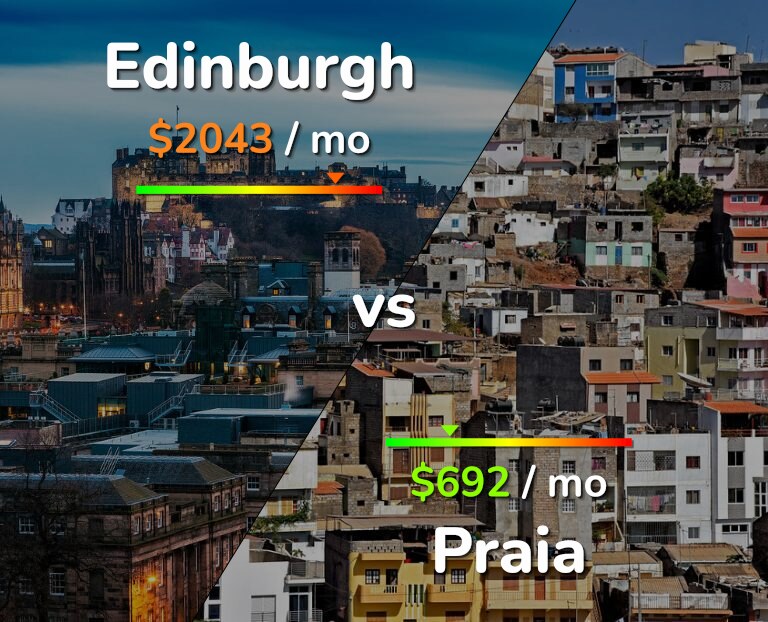 Cost of living in Edinburgh vs Praia infographic