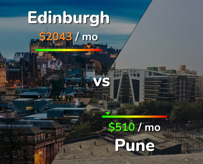 Cost of living in Edinburgh vs Pune infographic