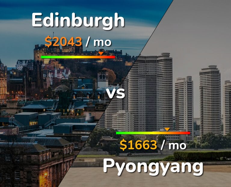 Cost of living in Edinburgh vs Pyongyang infographic