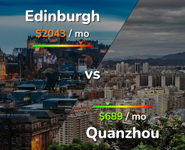 Cost of living in Edinburgh vs Quanzhou infographic
