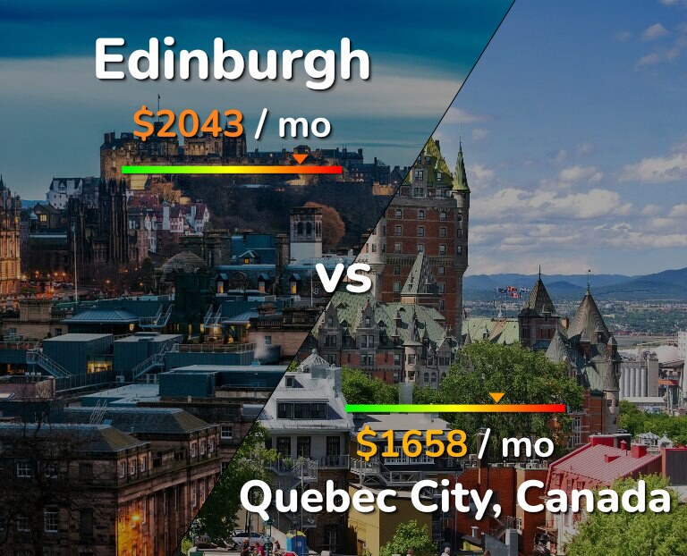 Cost of living in Edinburgh vs Quebec City infographic