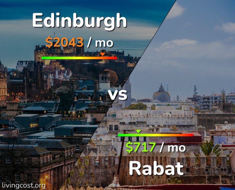 Cost of living in Edinburgh vs Rabat infographic