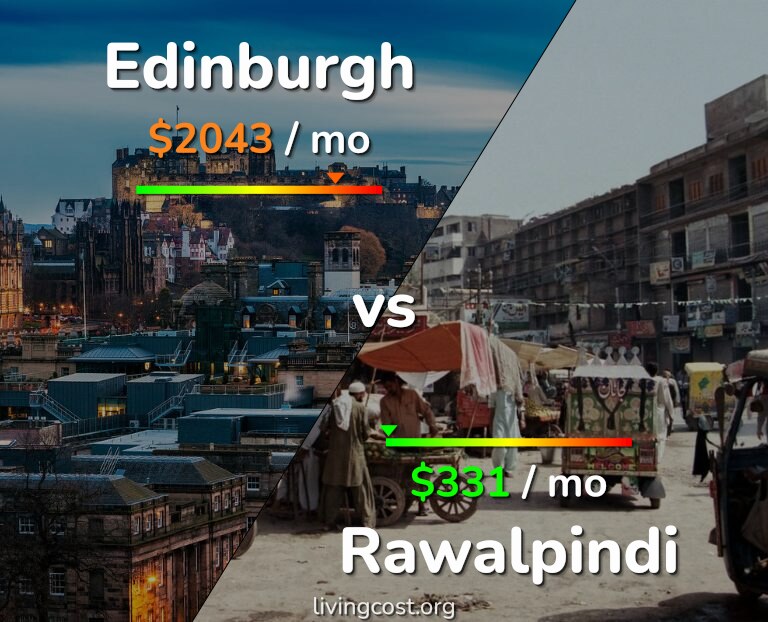 Cost of living in Edinburgh vs Rawalpindi infographic