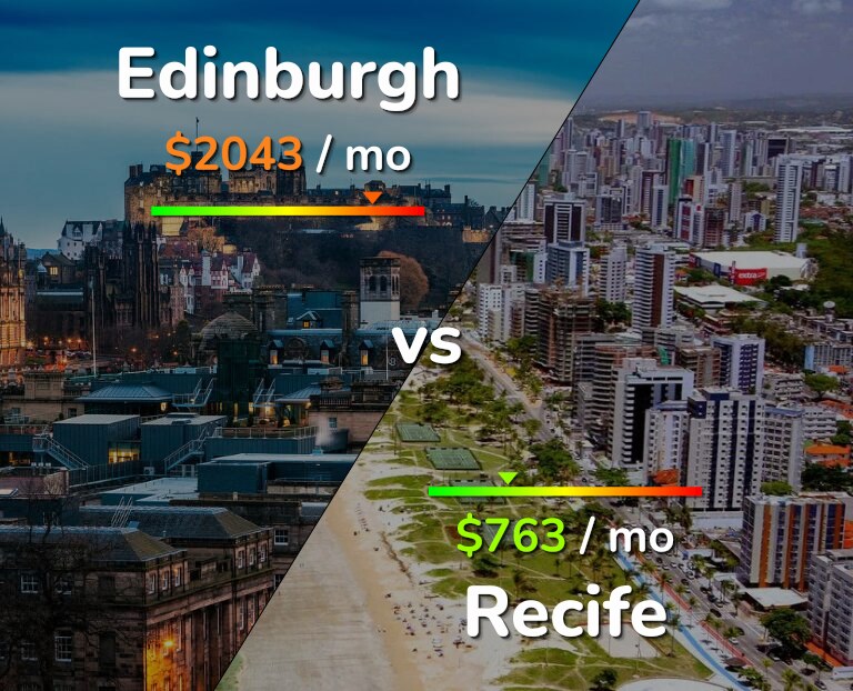 Cost of living in Edinburgh vs Recife infographic