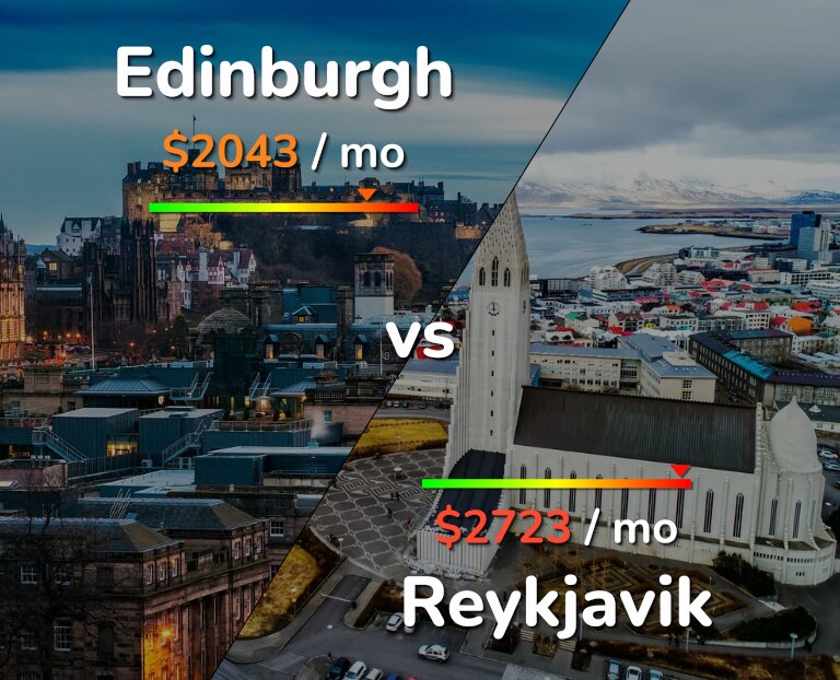 Cost of living in Edinburgh vs Reykjavik infographic