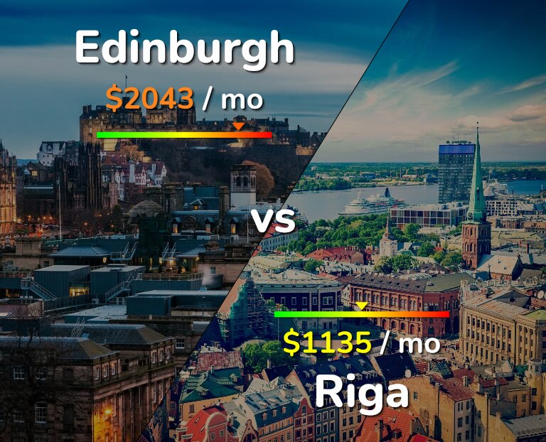 Cost of living in Edinburgh vs Riga infographic