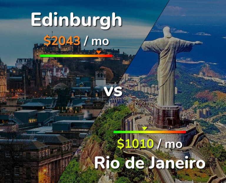 Cost of living in Edinburgh vs Rio de Janeiro infographic