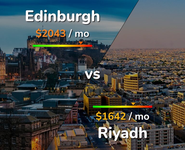 Cost of living in Edinburgh vs Riyadh infographic