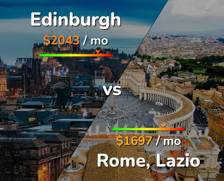 Cost of living in Edinburgh vs Rome infographic