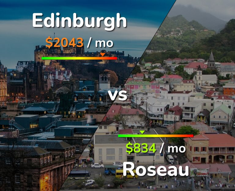 Cost of living in Edinburgh vs Roseau infographic