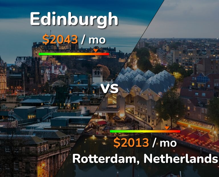 Cost of living in Edinburgh vs Rotterdam infographic