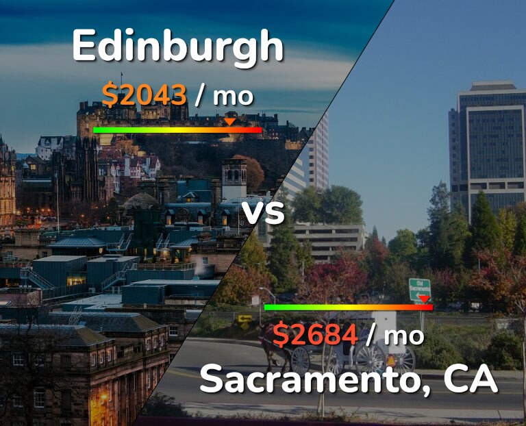 Cost of living in Edinburgh vs Sacramento infographic