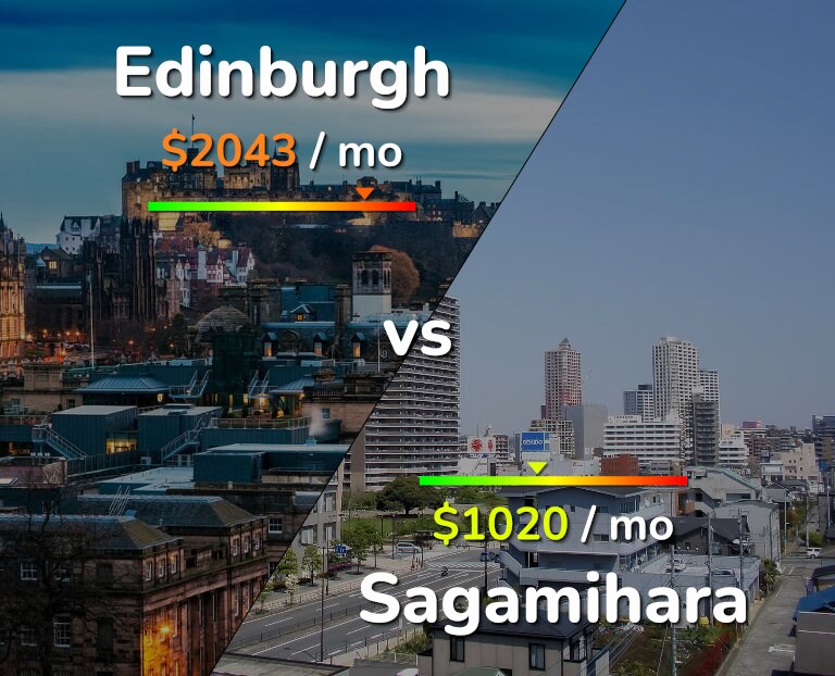 Cost of living in Edinburgh vs Sagamihara infographic