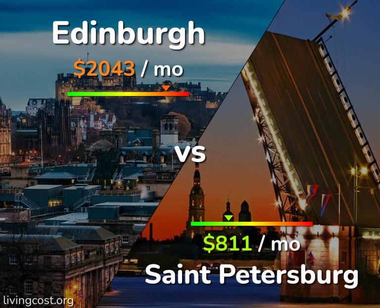 Cost of living in Edinburgh vs Saint Petersburg infographic