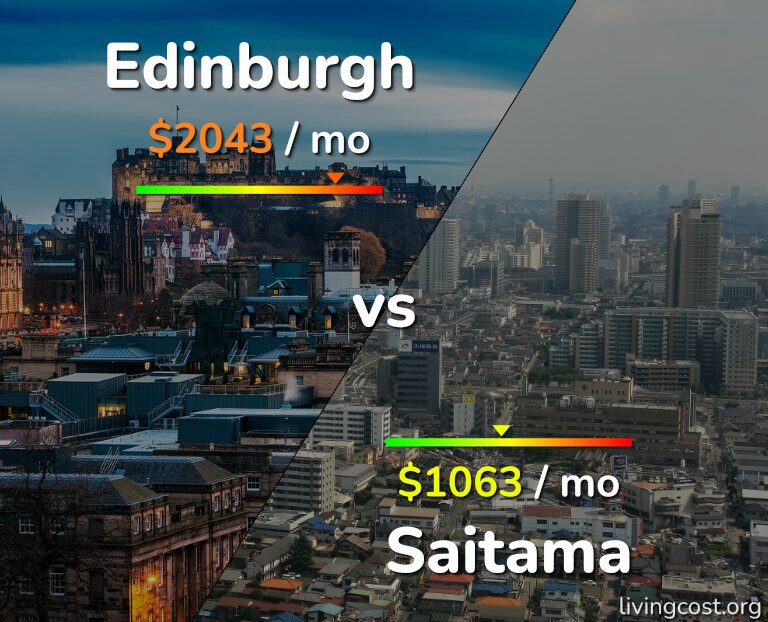 Cost of living in Edinburgh vs Saitama infographic