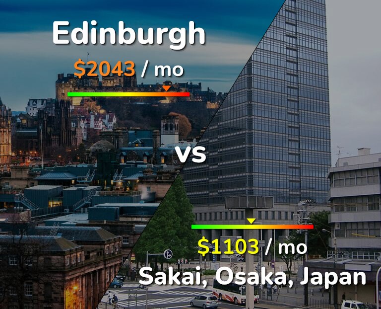 Cost of living in Edinburgh vs Sakai infographic