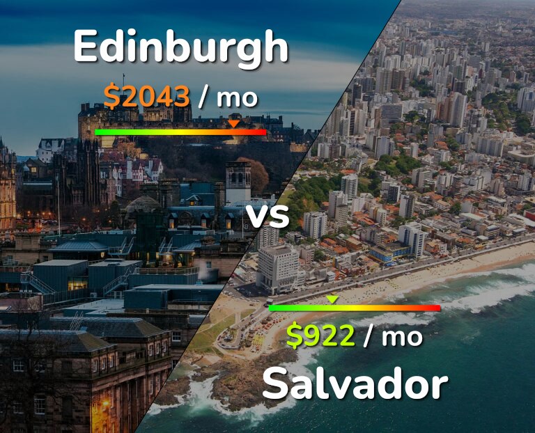 Cost of living in Edinburgh vs Salvador infographic