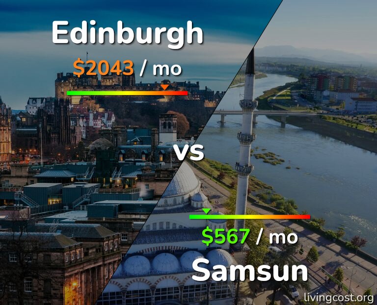Cost of living in Edinburgh vs Samsun infographic