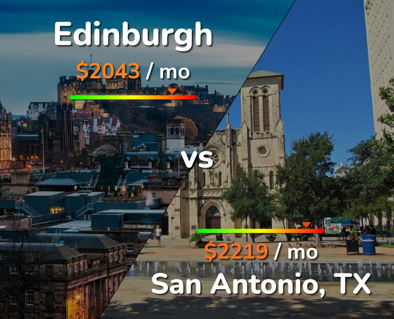 Cost of living in Edinburgh vs San Antonio infographic
