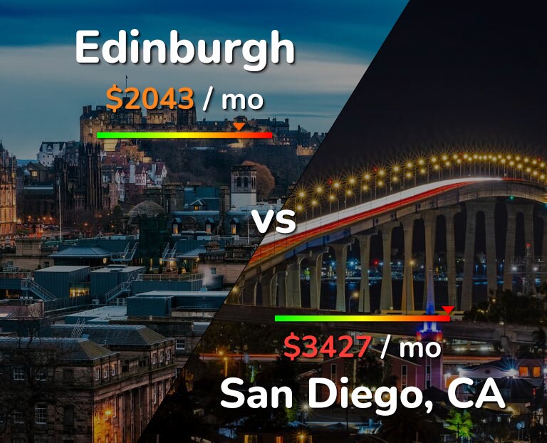 Cost of living in Edinburgh vs San Diego infographic